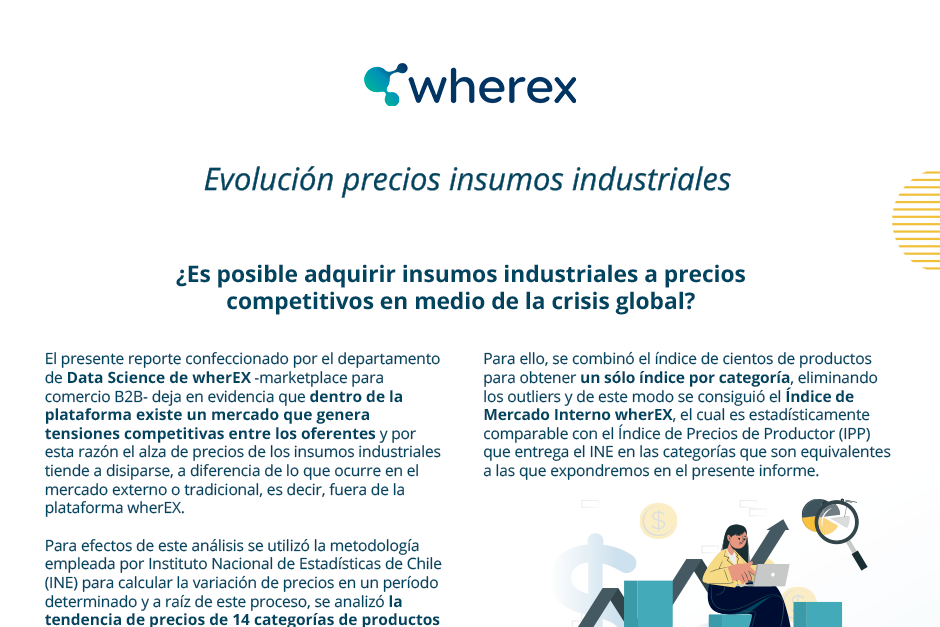 Index Wherex. Evolución de precios en insumos industriales