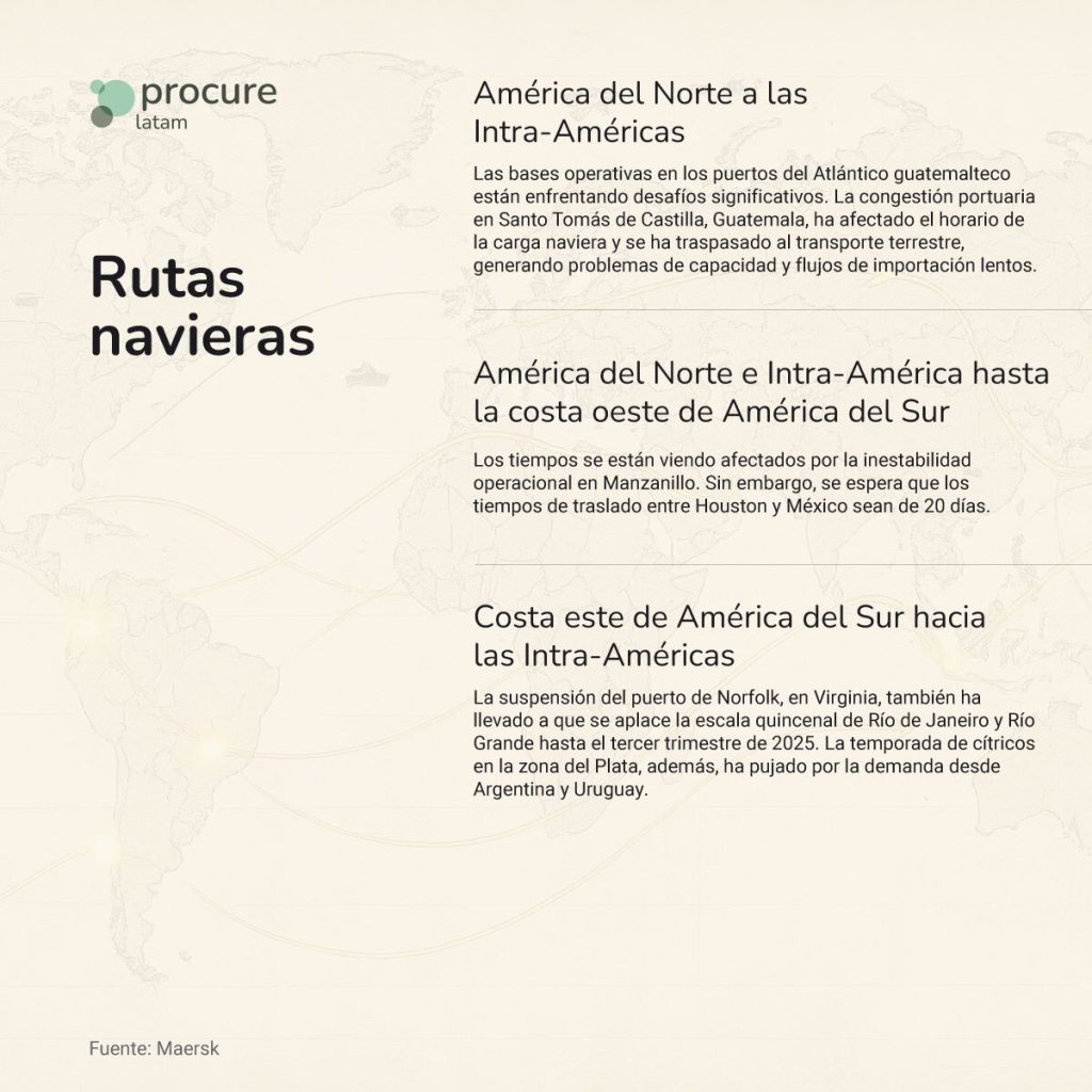 Procure LATAM - Reporte del estado de las rutas en LATAM a junio de ...
