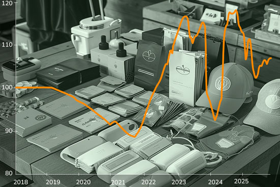 Regalos corporativos y merchandising promocional: una categoría donde el mix manda