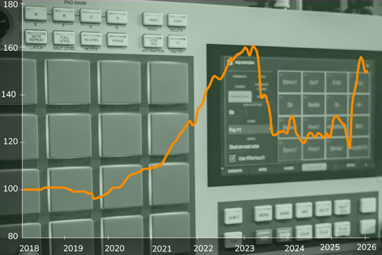 Los controladores industriales han aumentado en más de un 30% desde 2025